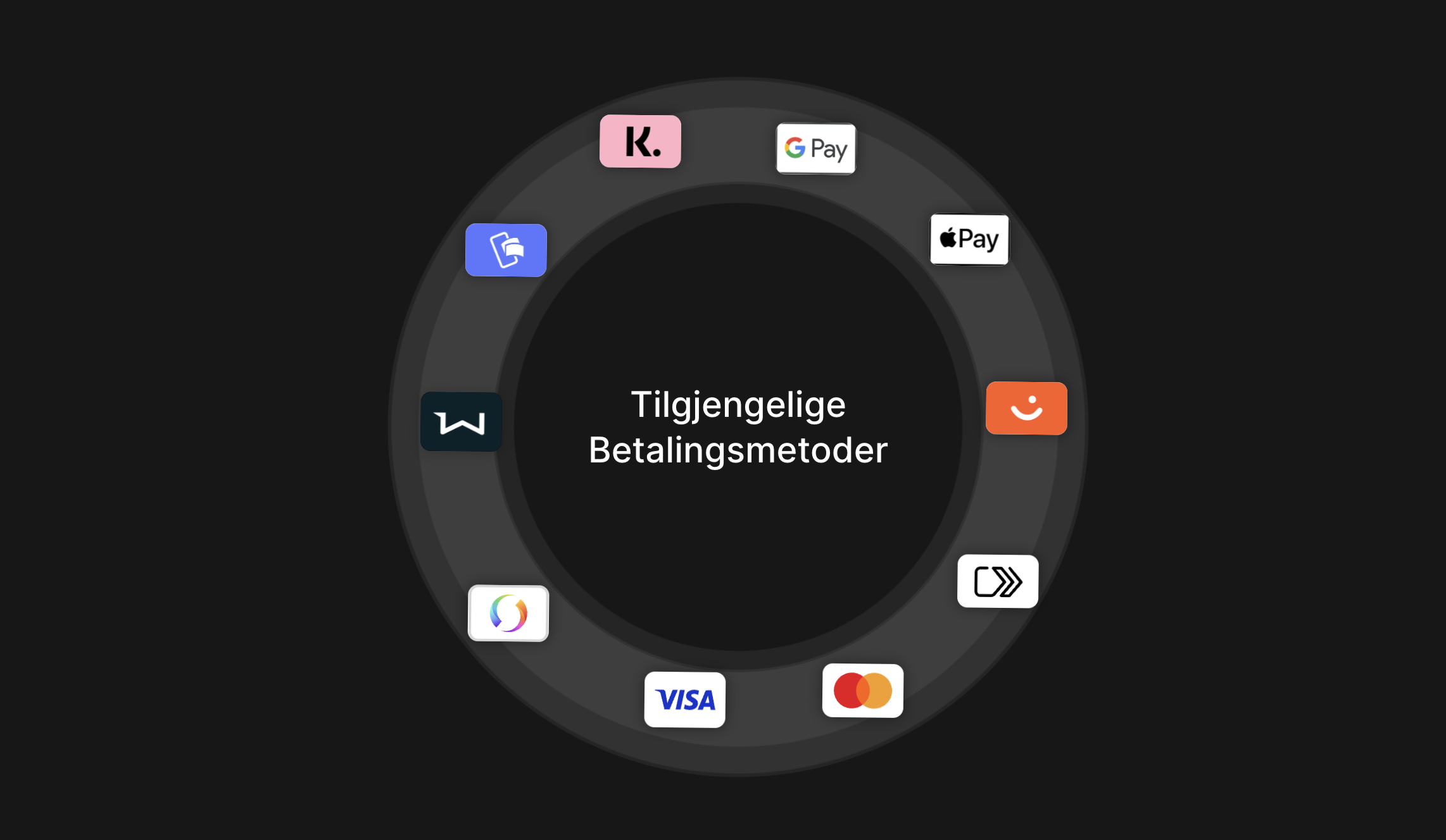 Noen av Dinteros betalingsmetoder